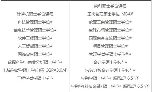 馬來西亞亞太科技大學碩士留學課程及雅思要求
