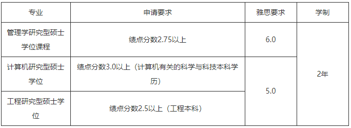 馬來西亞亞太科技大學研究型碩士好申請嗎？