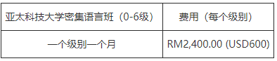 馬來(lái)西亞亞太科技大學(xué)碩士留學(xué)雅思要求是什么？